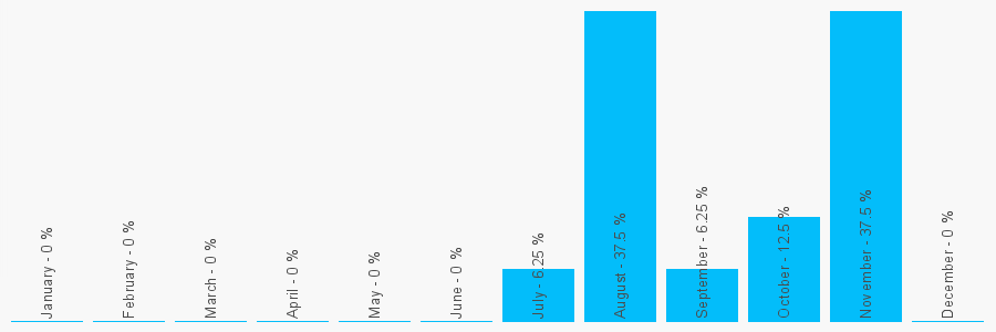 Number popularity chart 2076202304