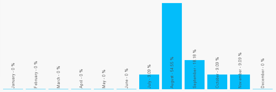 Number popularity chart 2036178259