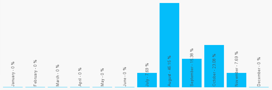 Number popularity chart 2082035920