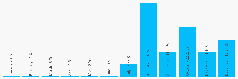 Number popularity chart 2081925885