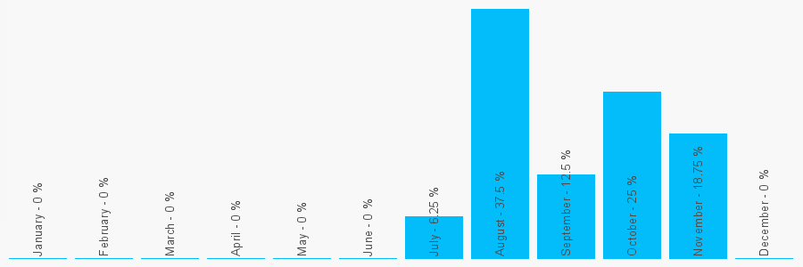 Number popularity chart 46313570264