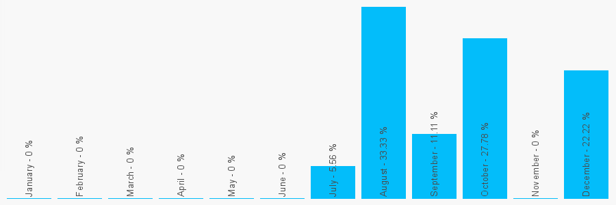 Number popularity chart 1619740106