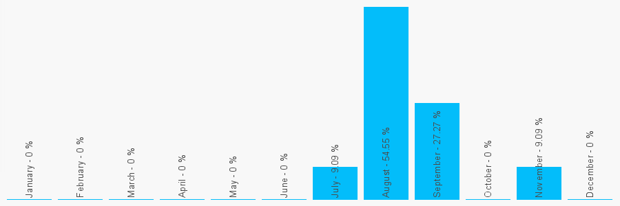 Number popularity chart 122357581