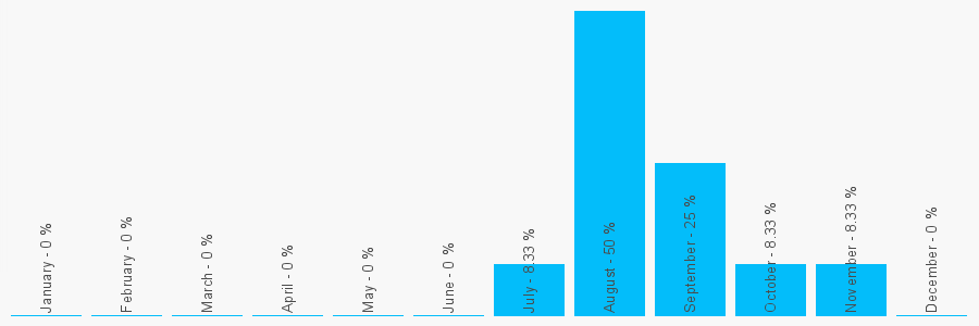 Number popularity chart 1617102046