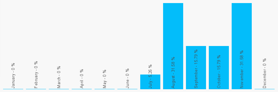 Number popularity chart 1482882853