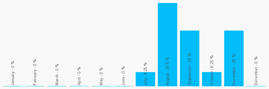 Number popularity chart 1302702568