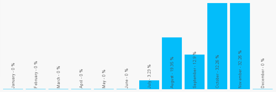 Number popularity chart 1618149237