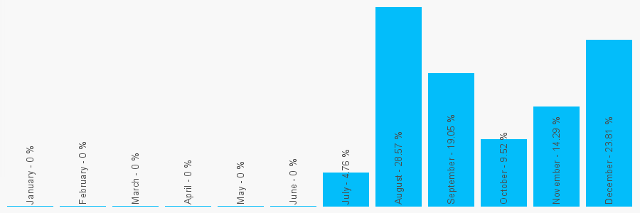 Number popularity chart 1223918045