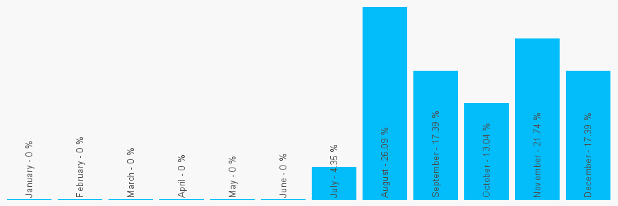 Number popularity chart 1204770955