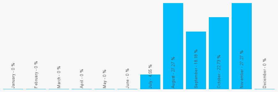 Number popularity chart 1616976969