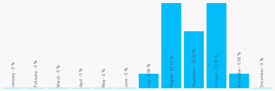 Number popularity chart 1698224107