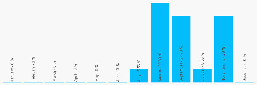 Number popularity chart 1782566897