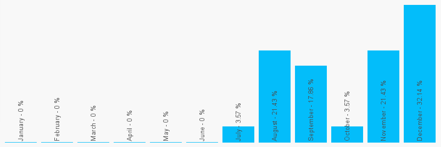 Number popularity chart 1872520926