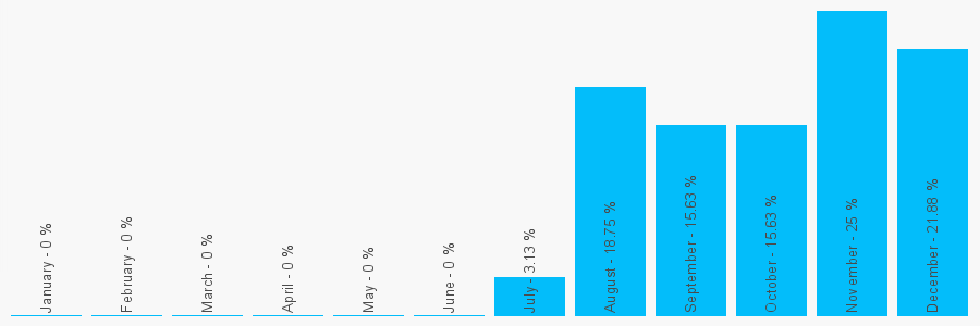 Number popularity chart 1908690182