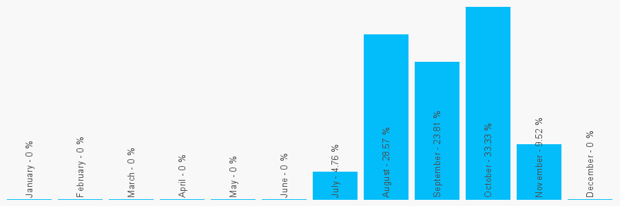 Number popularity chart 1726875015