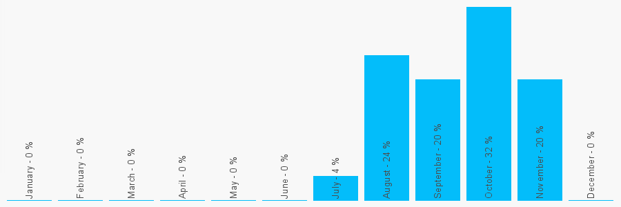 Number popularity chart 2045760974