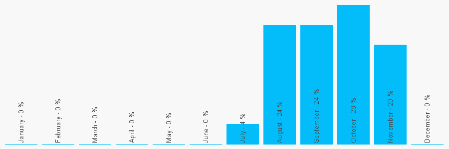 Number popularity chart 1204783082