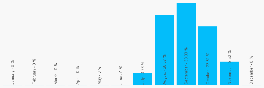 Number popularity chart 1125389790