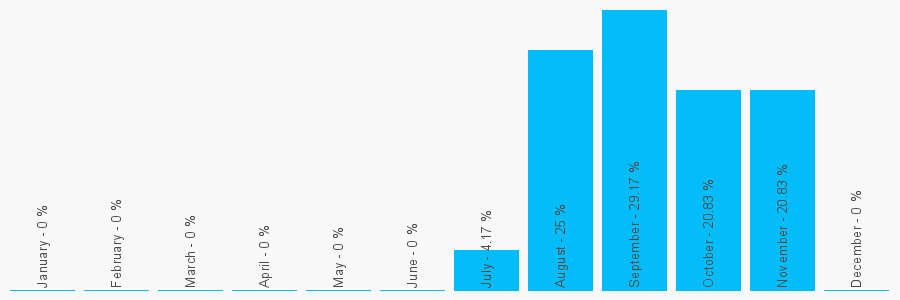 Number popularity chart 1125389790