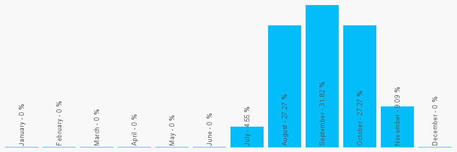 Number popularity chart 1618504671