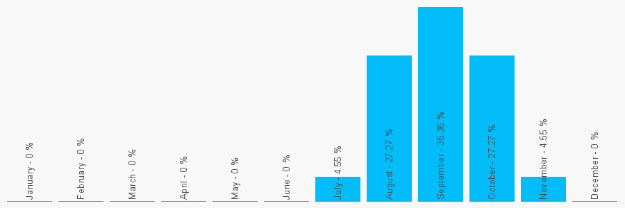 Number popularity chart 8451346454