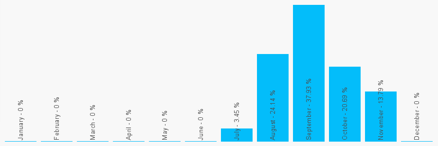 Number popularity chart 1147000741