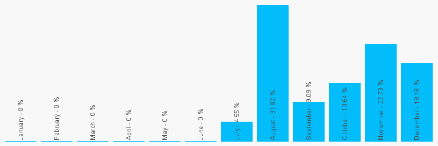 Number popularity chart 1554836836