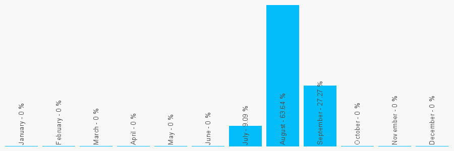 Number popularity chart 8458340141