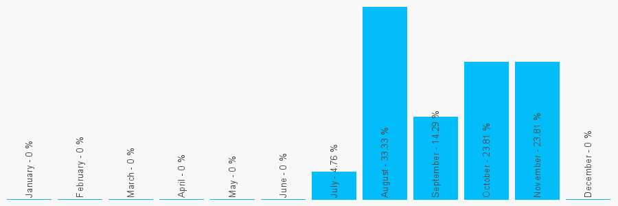 Number popularity chart 1902715444