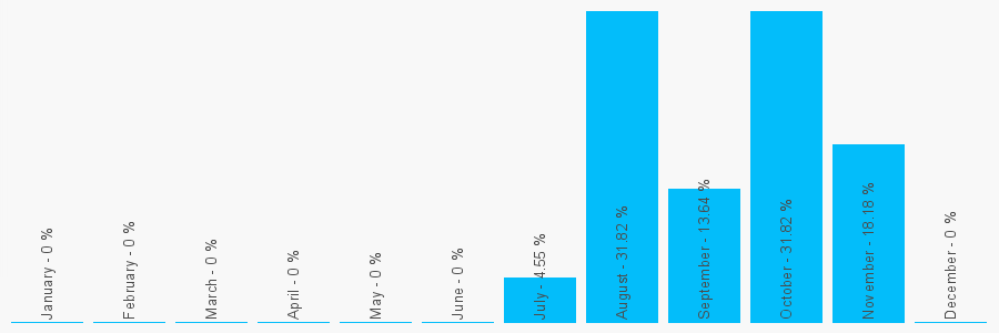 Number popularity chart 1744637020