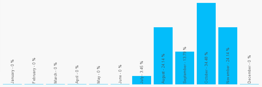 Number popularity chart 2045200312