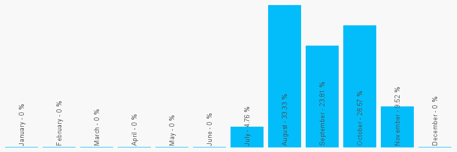 Number popularity chart 2045206755