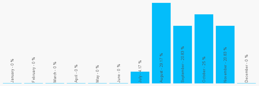 Number popularity chart 1280474506