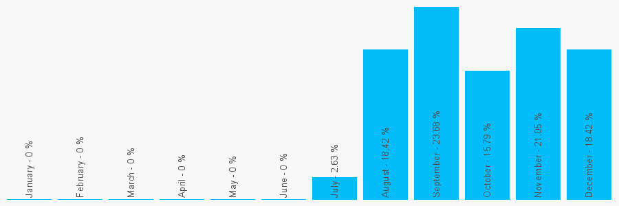 Number popularity chart 1618148138