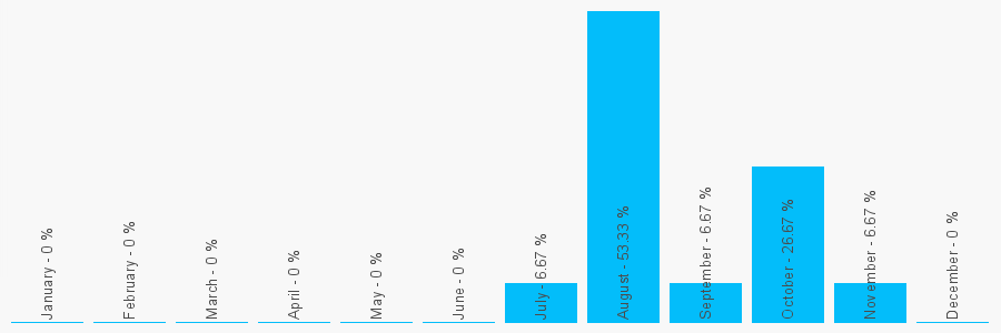 Number popularity chart 2070720375