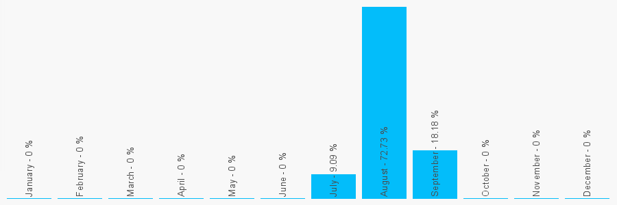 Number popularity chart 1158434352