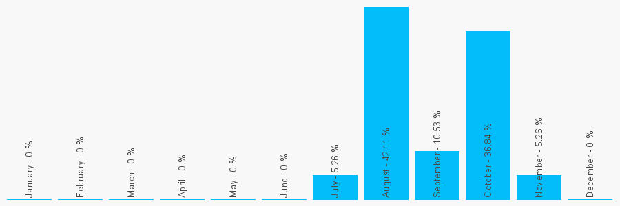 Number popularity chart 7898032905