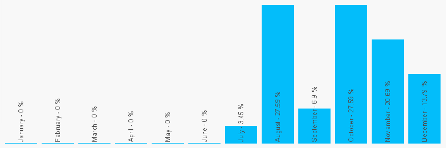 Number popularity chart 1514386870