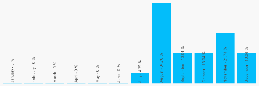 Number popularity chart 1615135348