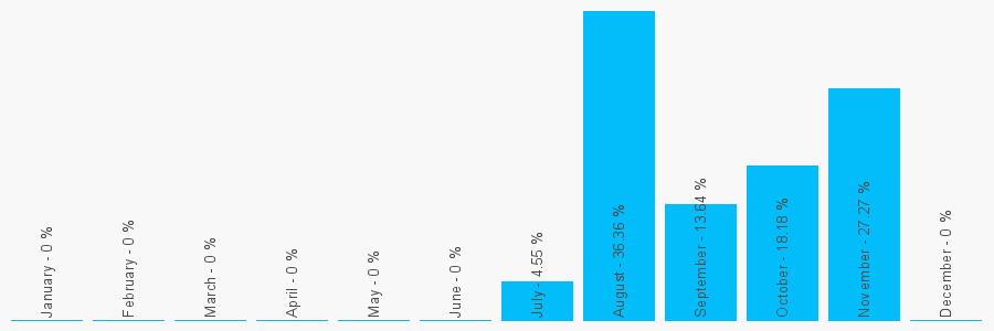 Number popularity chart 1163180485