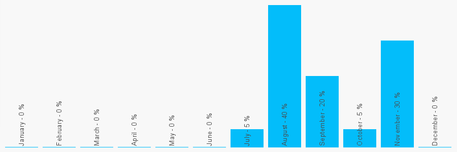 Number popularity chart 1489874099