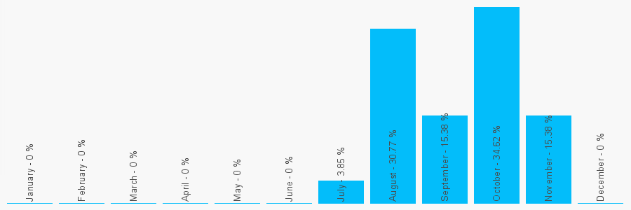 Number popularity chart 1615323238