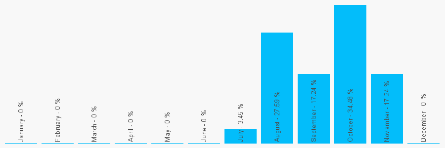 Number popularity chart 1260606004