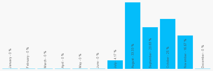 Number popularity chart 1709918608