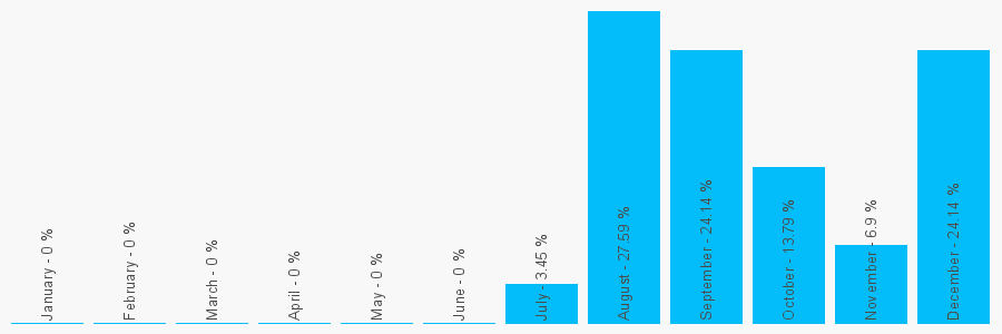 Number popularity chart 1792498384