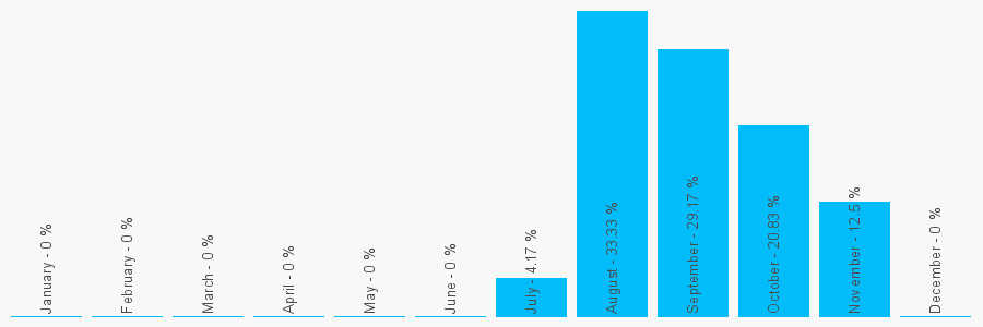 Number popularity chart 989051197451