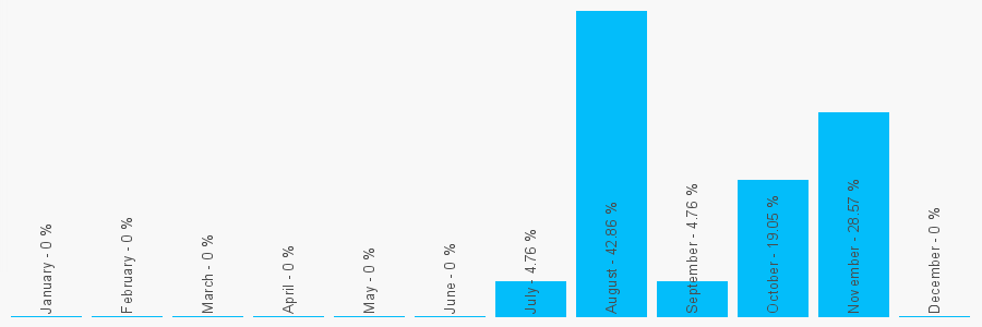 Number popularity chart 2031290936