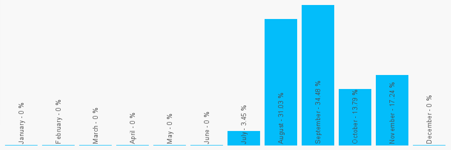 Number popularity chart 1617680241