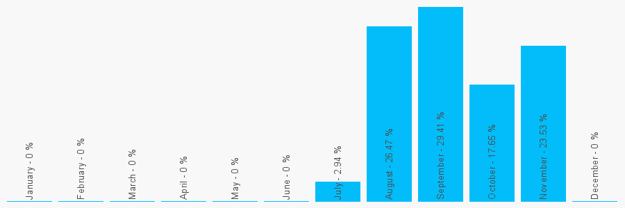 Number popularity chart 1619790716