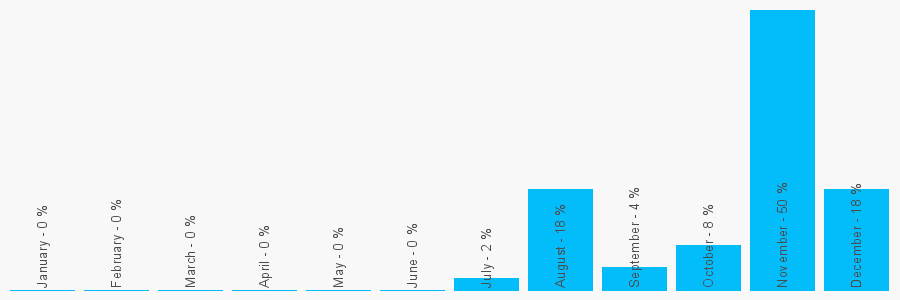 Number popularity chart 1590631463